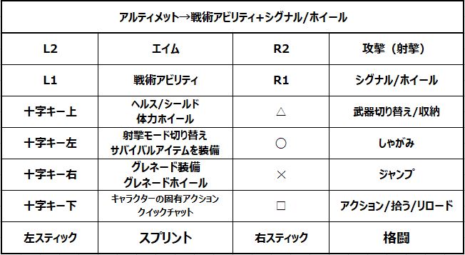 APEX】あとで苦労しない！ボタン配置を紹介