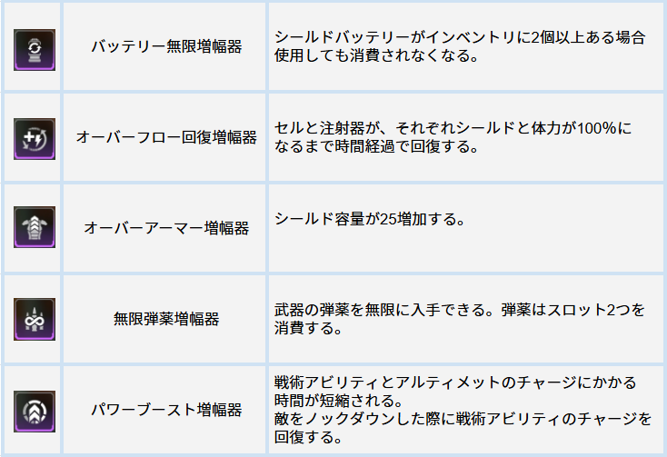 APEXシーズン26から導入されたAmp一覧