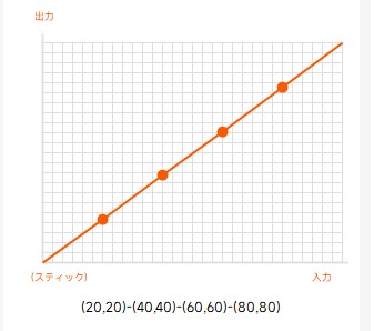RAINBOW3アップグレード