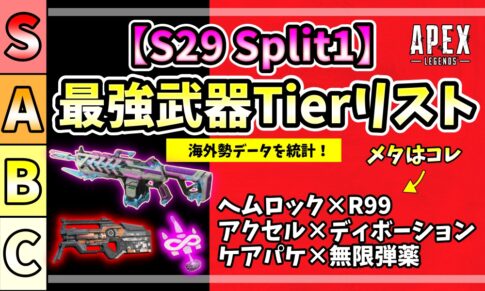 APEX シーズン29 最強武器TierリストのアイキャッチS/A/B/C各Tierとヘムロック・R99・アクセル×ディボーションなどの武器構成を掲載