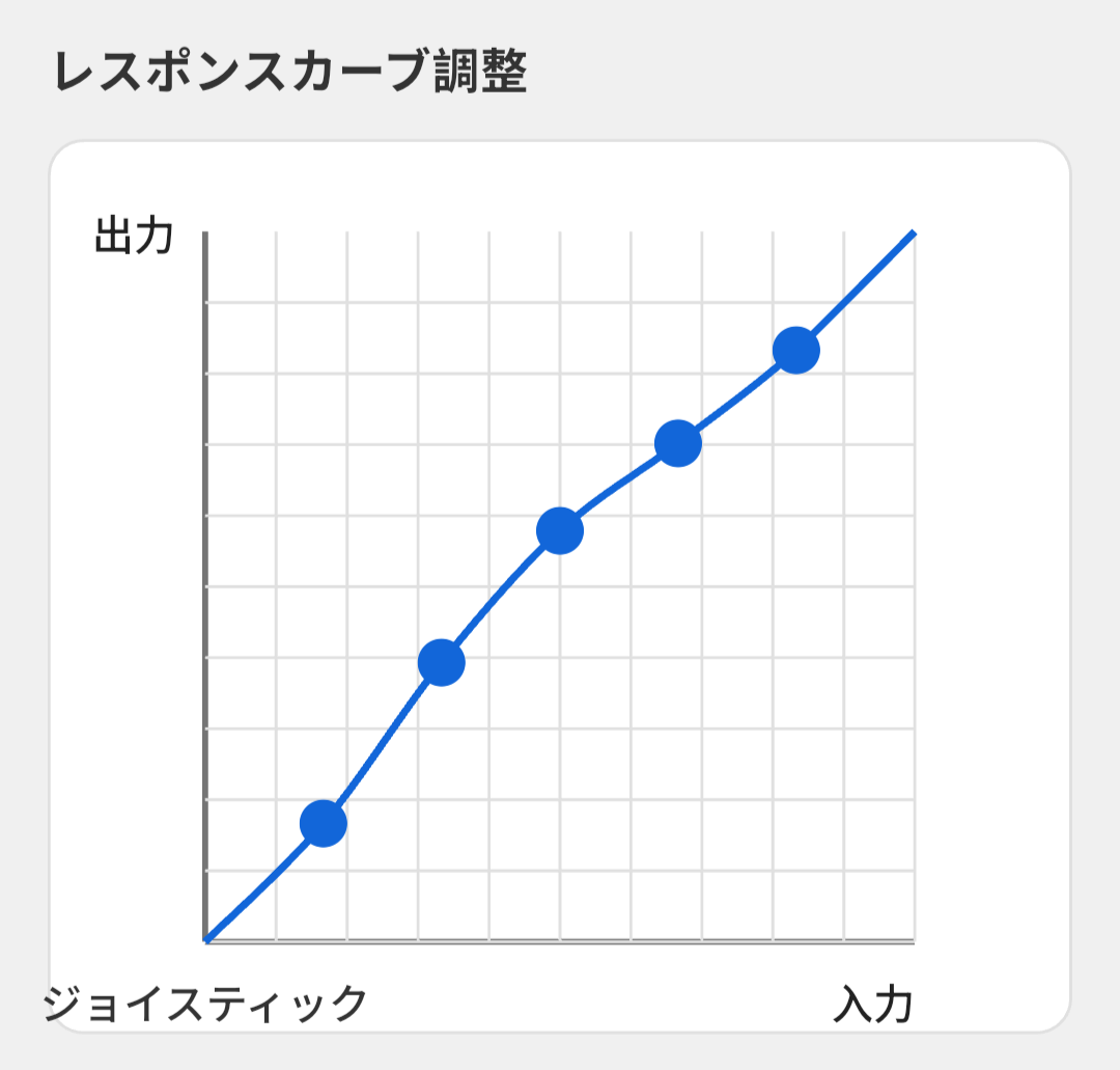 ES MAX カーブ調整設定 右スティック