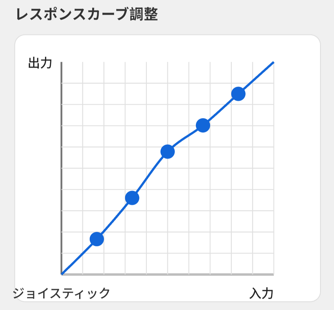 ES MAX カーブ調整設定 左スティック